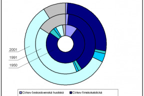 petr-havlicek-jsem-neznaboh-a-nebo-verici