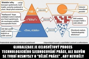 bezici-treti-svetova-valka-a-role-pandemickych-her-v-ni-cilem-je-omezit-spotrebu-zavest-plosna-omezeni-a-kontrolu-zmocnit-se-zdroju-uzemi-a-zbavit-se-tech-kteri-je-z-pohledu-globalni-elity-ujidaji