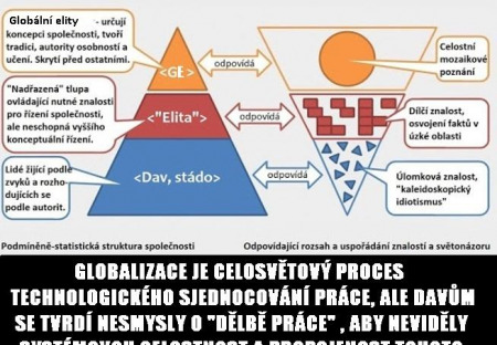 Běžící Třetí světová válka a role pandemických her v ní: cílem je omezit spotřebu, zavést plošná omezení a kontrolu, zmocnit se zdrojů, území a zbavit se těch, kteří je z pohledu globální elity "ujídají"