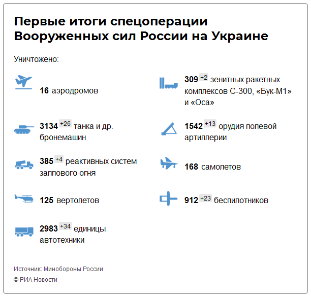 ztraty ukrajincu