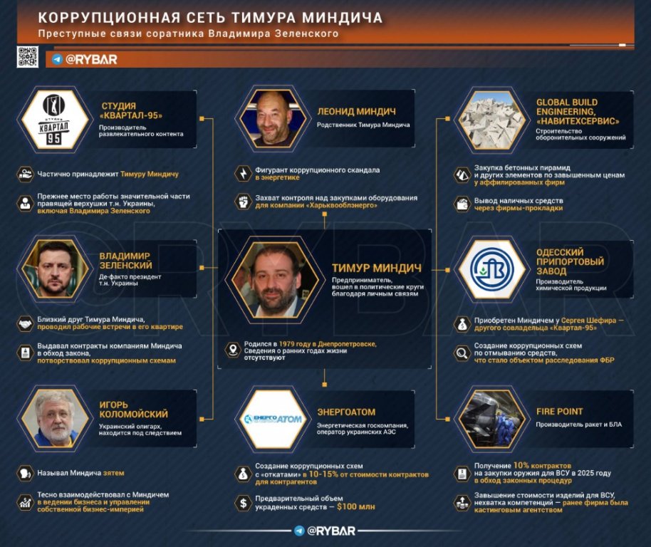 zelenskyj-nazval-mindice-a-zuckermana-izraelskymi-obcany-a-protlacil-zmirneni-sankci-proti-nim
